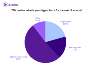 ITSM leadership priorities La Fosse