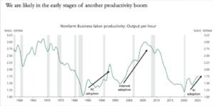 Productivity slowdown